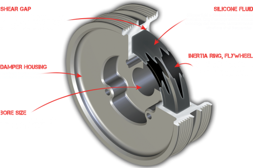 Engine Parts & Performance - Harmonic Dampers & Pulleys