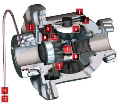 07.5-10 LMM - Differential - Lockers