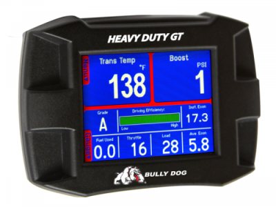 04.5-05 LLY - Gauges & Pods - Digital Gauges