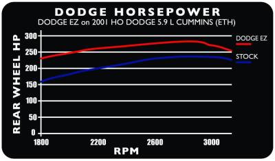 Edge Products - 1998.5-2000 DODGE 24 V EZ (5.9L) - Image 2