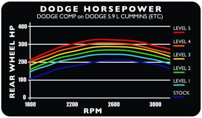 Edge Products - 2001-2002 DODGE 24 V COMP (5.9L) - Image 2